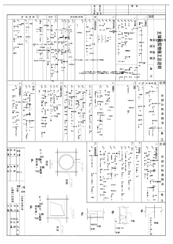 [湖南]新宁县满师傅食品罐头厂食品废水治理工程施工图