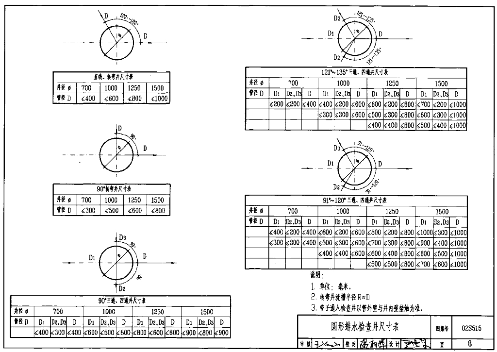 排水检查井_第8页