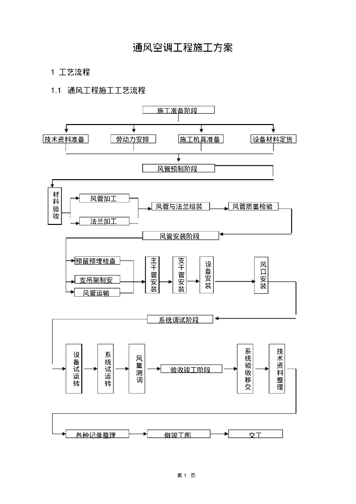 通风空调工程施工方案