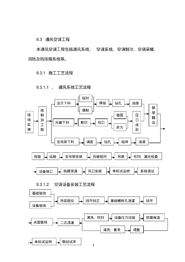 通风空调工程施工方案