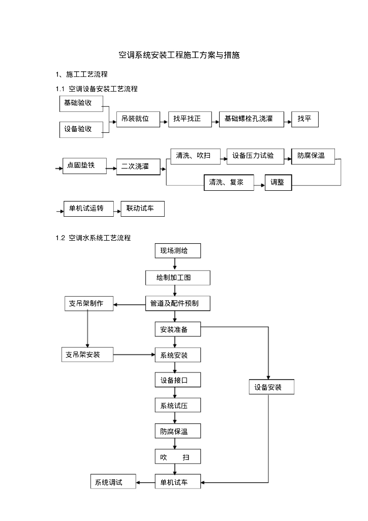 空调系统安装工程施工方案与措施