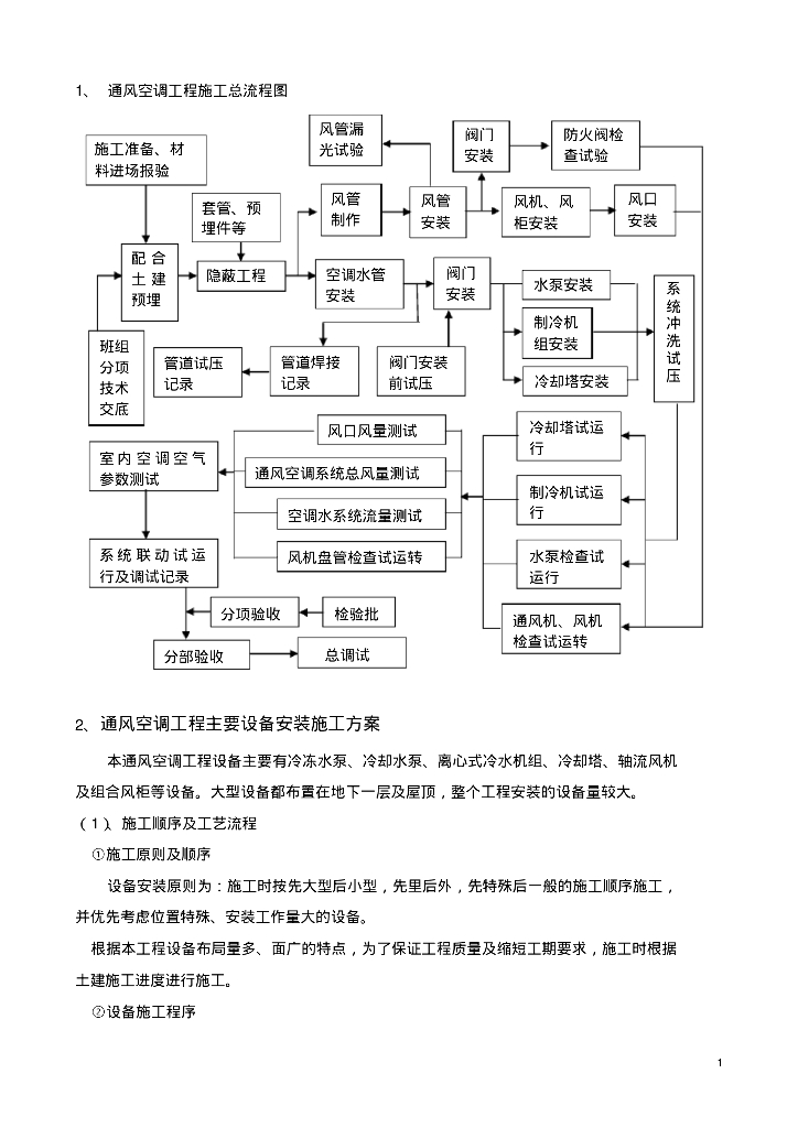 空调风系统管道与设备安装施工方案