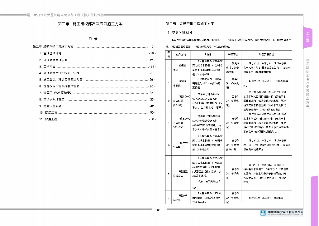 全!暖通工程施工方案（51页）