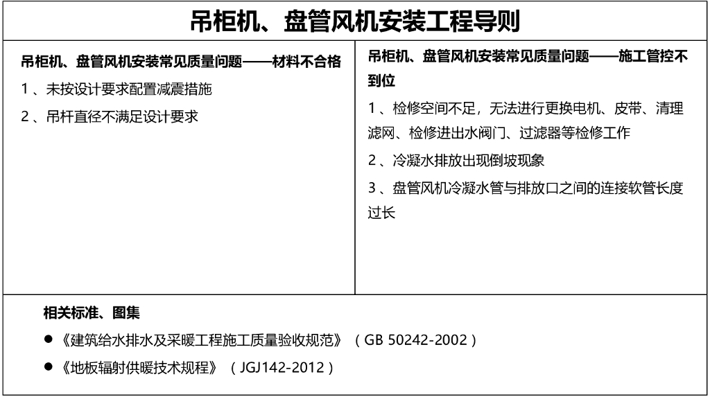 吊柜机及盘管风机安装管控点