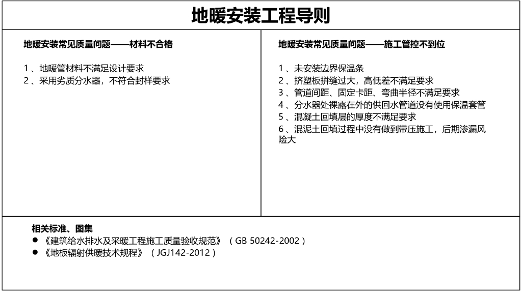 地热安装监控点