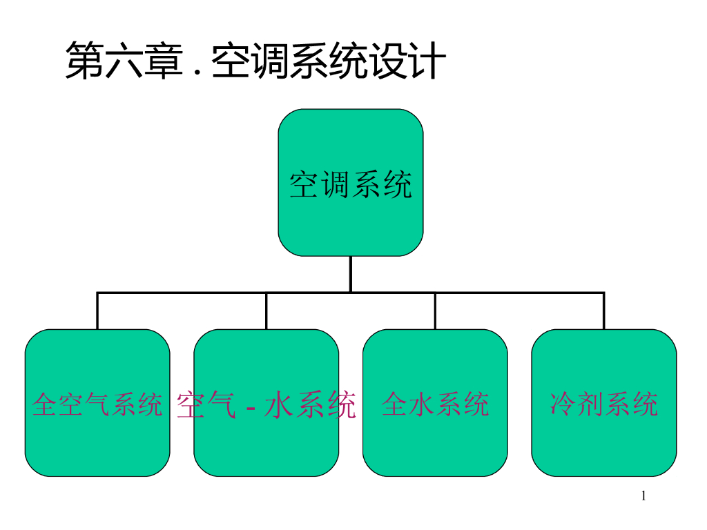 空调系统设计（95页）