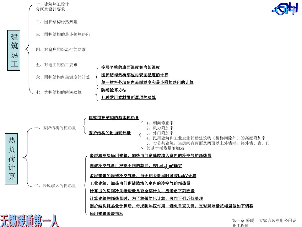 暖通空调专业教材提纲[精选]
