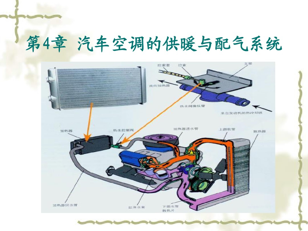 汽车空调的供暖与通风系统