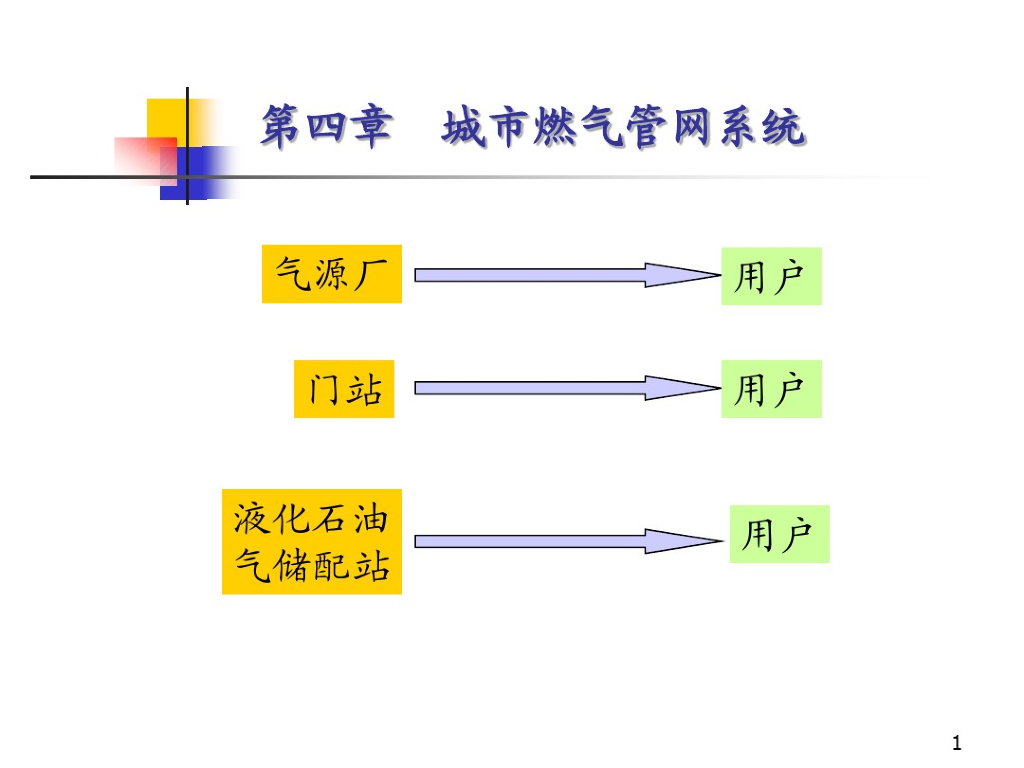 城市燃气管网系统（151页详解）