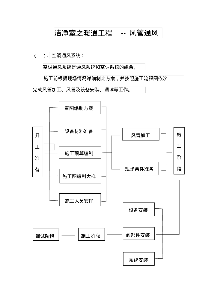 洁净室之暖通工程-风管通风