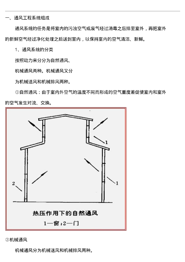 图解通风工程量计算