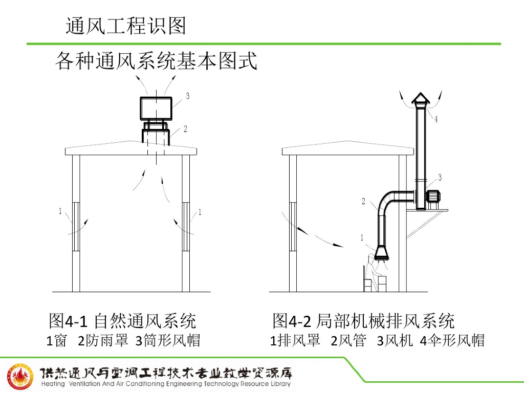通风工程识图（图文描述）