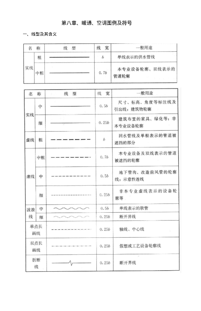 暖通空调图例与符号大全