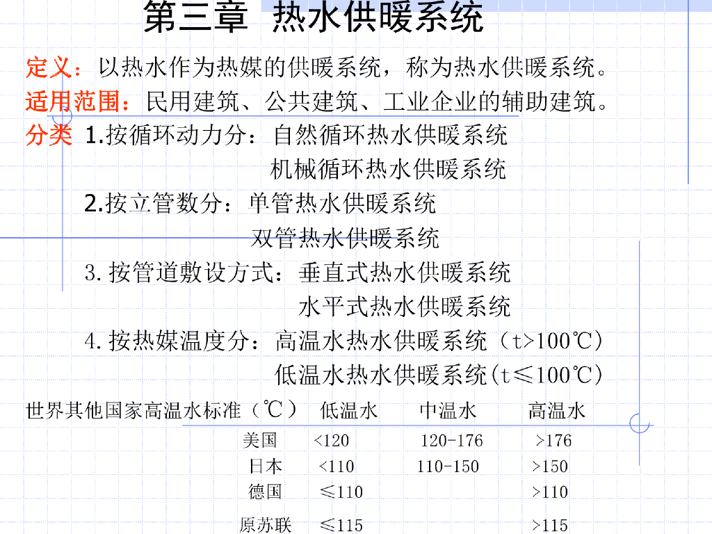[哈工大]供热工程_热水供暖系统