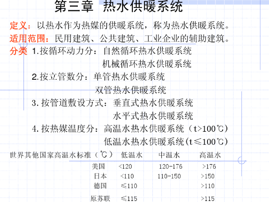[高校出品]供热工程-热水供暖系统
