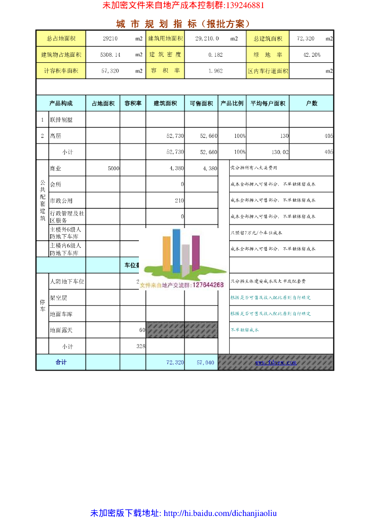 [知名地产地产]目标成本测算系统（机电）