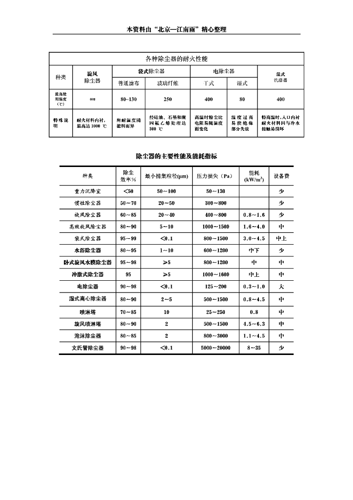 暖通注册考试资料整理