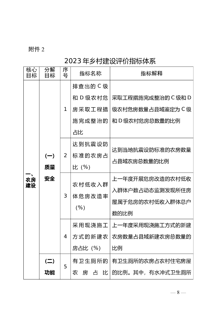 2023年乡村建设评价指标体系