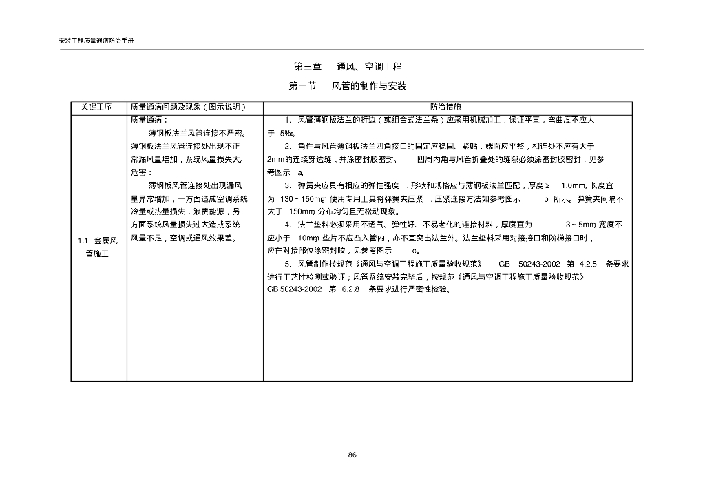 空调通风工程安装工程质量通病