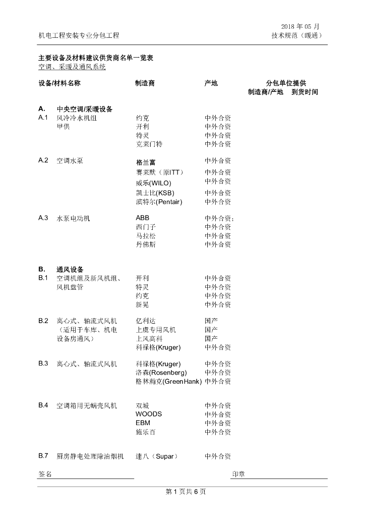 主要暖通设备及材料建议供货商名单一览表