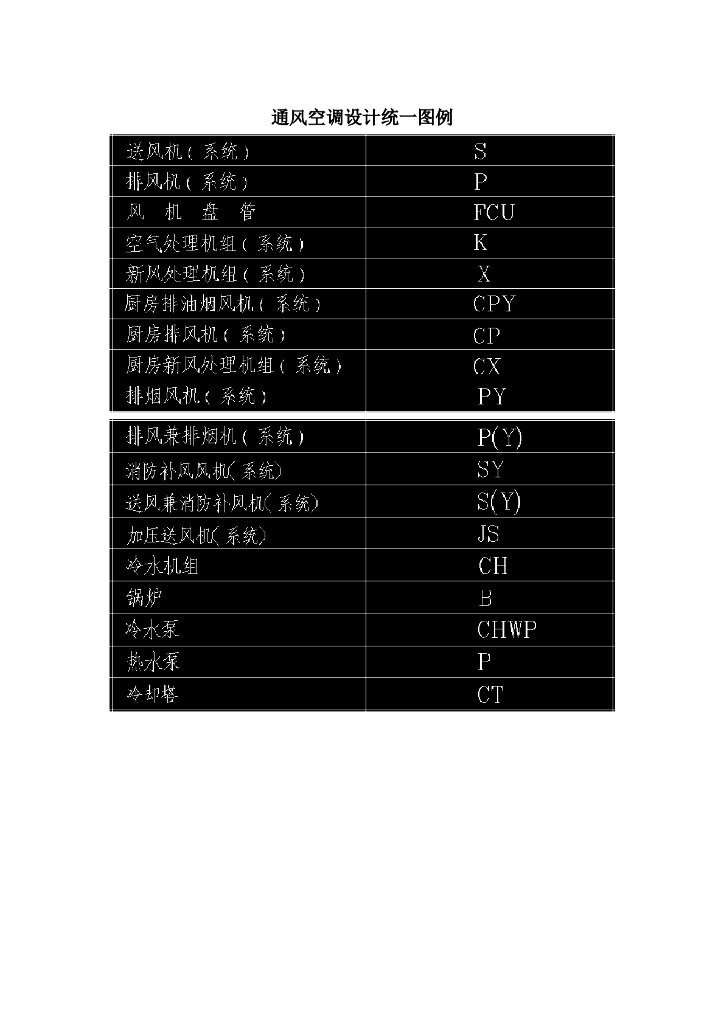 暖通图例符号Word版本