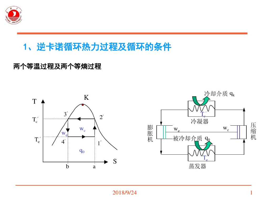 暖通空调冷热源重点内容分析