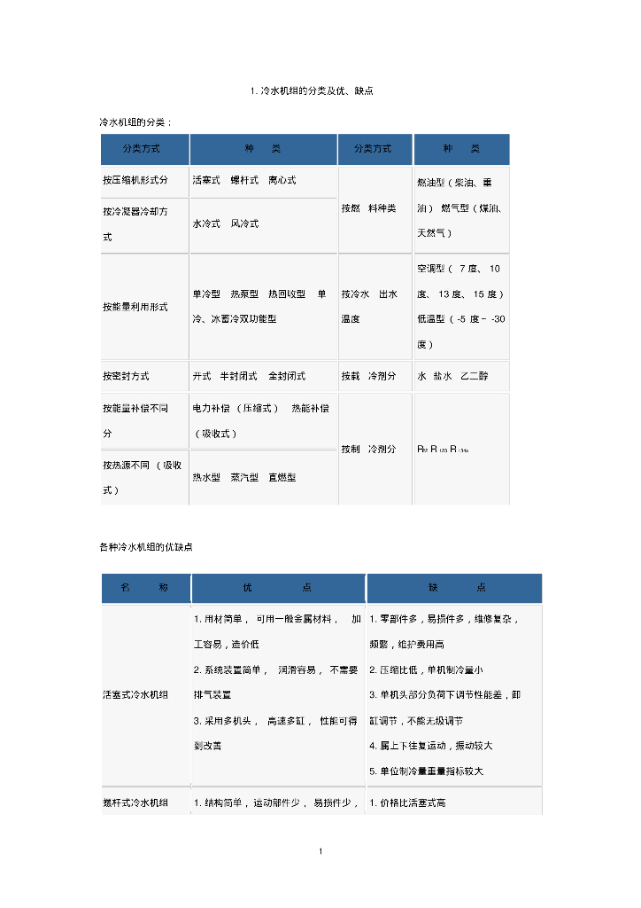 冷水机组工作原理（51页）