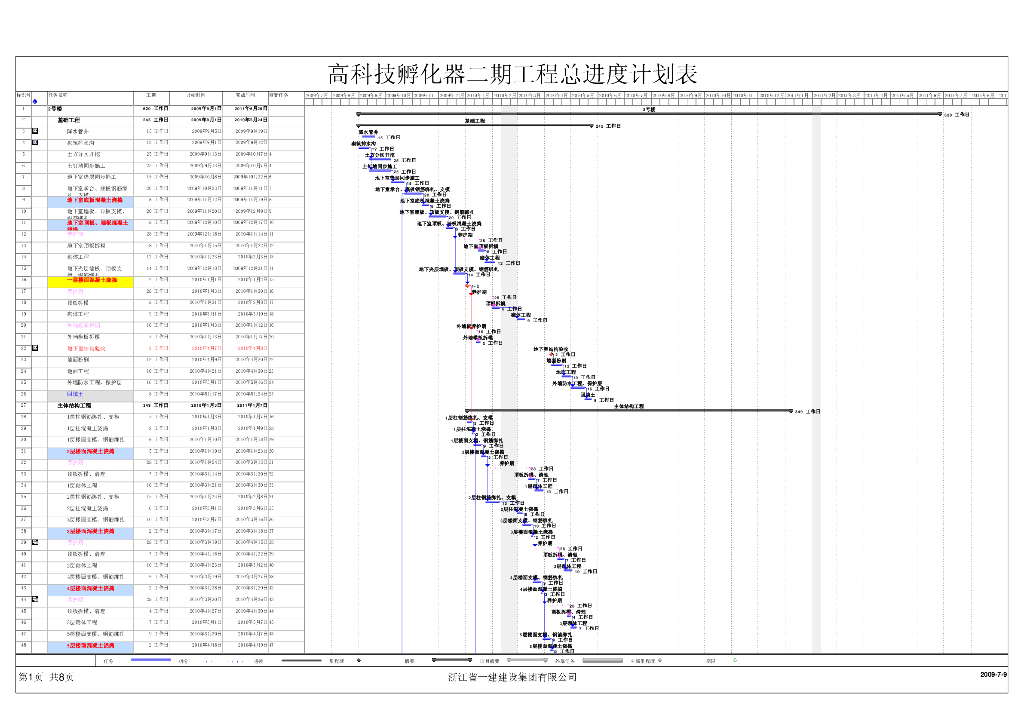 某办公及实验用房暖通工程总进度计划横道图（PDF格式8页）