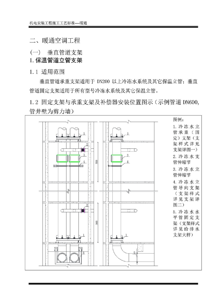 [中建]暖通工程施工工艺标准（159页）