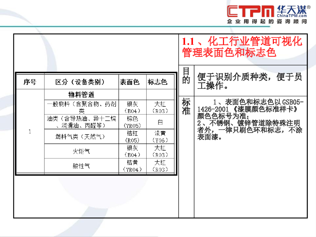 管道介质流向标识