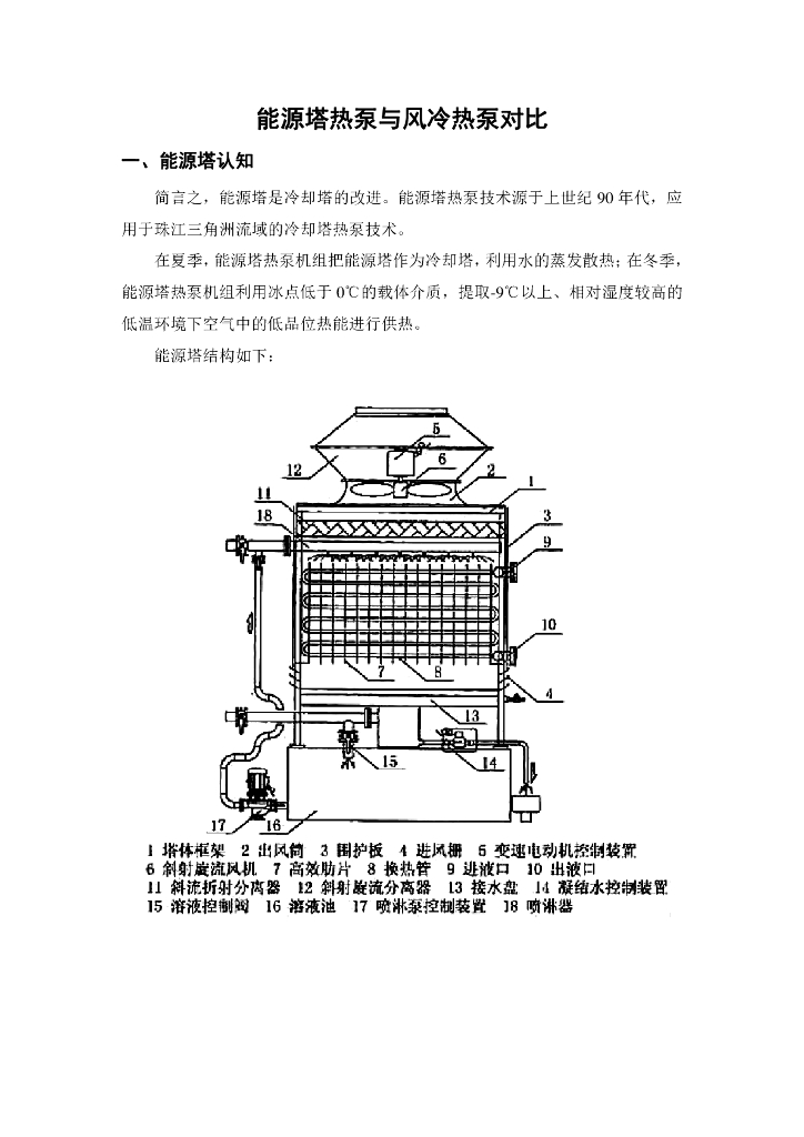 <em>能源</em>塔热泵与风冷热泵对比 海报