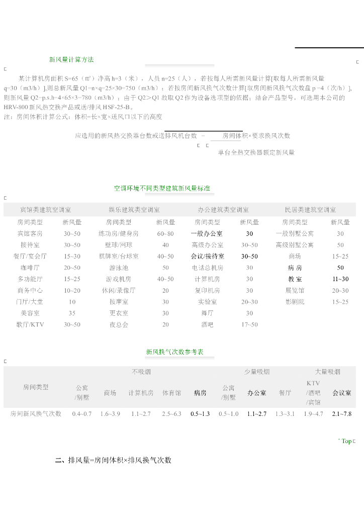 新风量计算（不同房间不同人员换气次数）