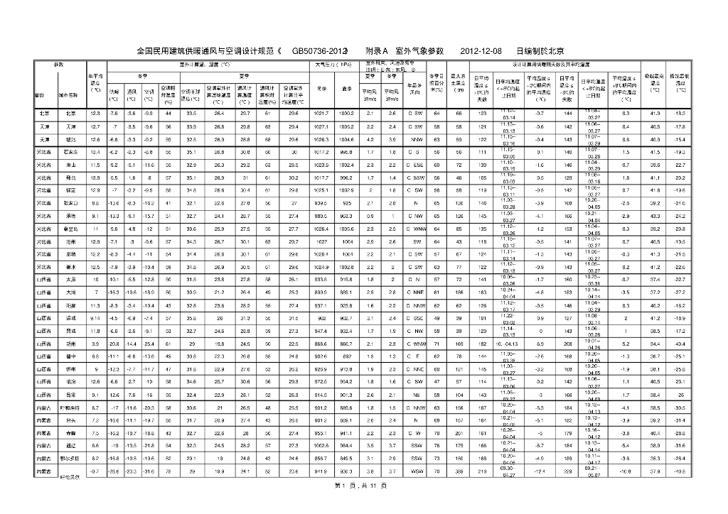 全国民用建筑供暖通风与空调室外气象参数表(Excel最新版本)