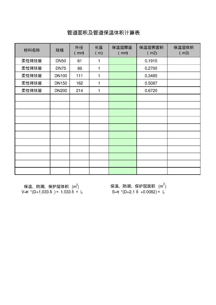 通风空调管道保温体积与面积计算表