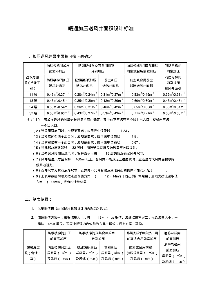精华！暖通防排烟施工