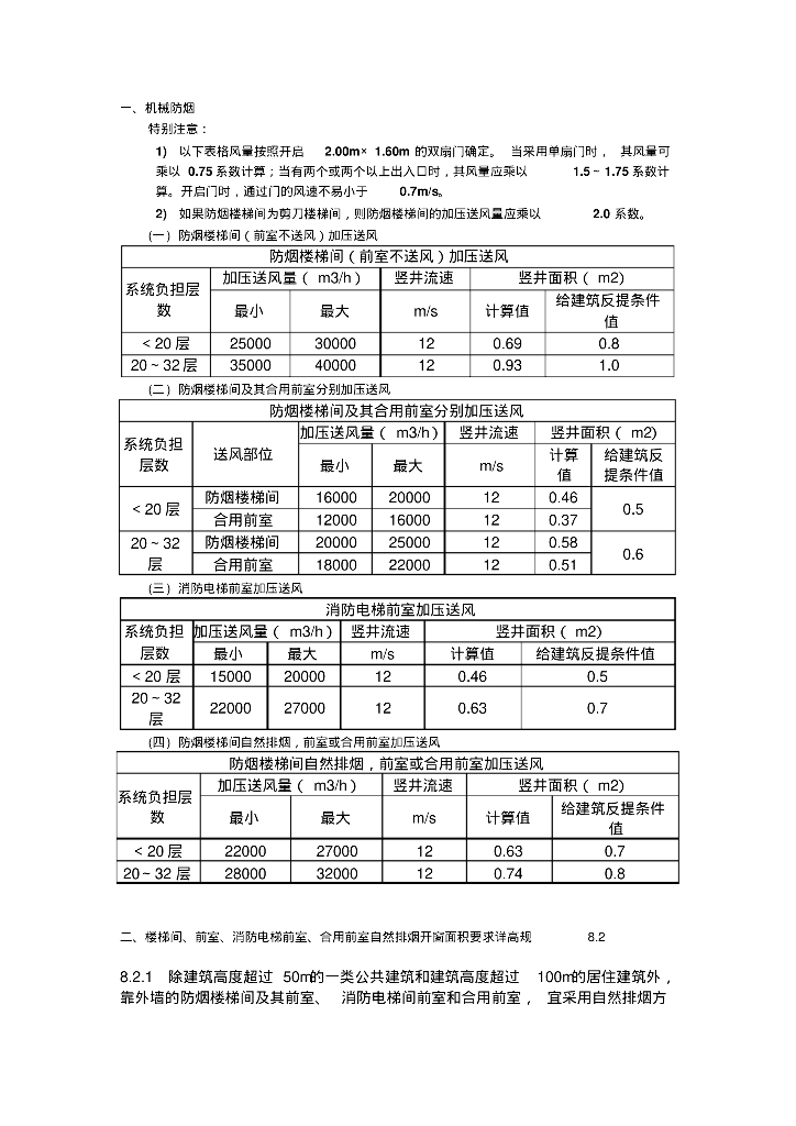 暖通专业对建筑设计的要求