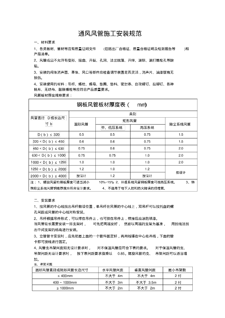 值得收藏！通风风管安装施工规范