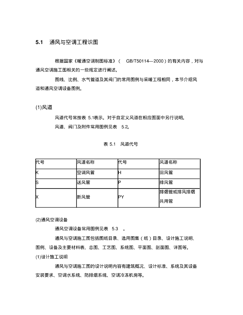 新手福利！通风与空调工程识图