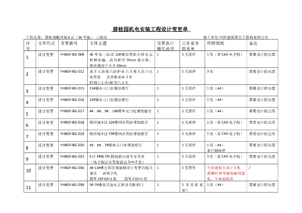知名地产机电安装过程资料汇总目录