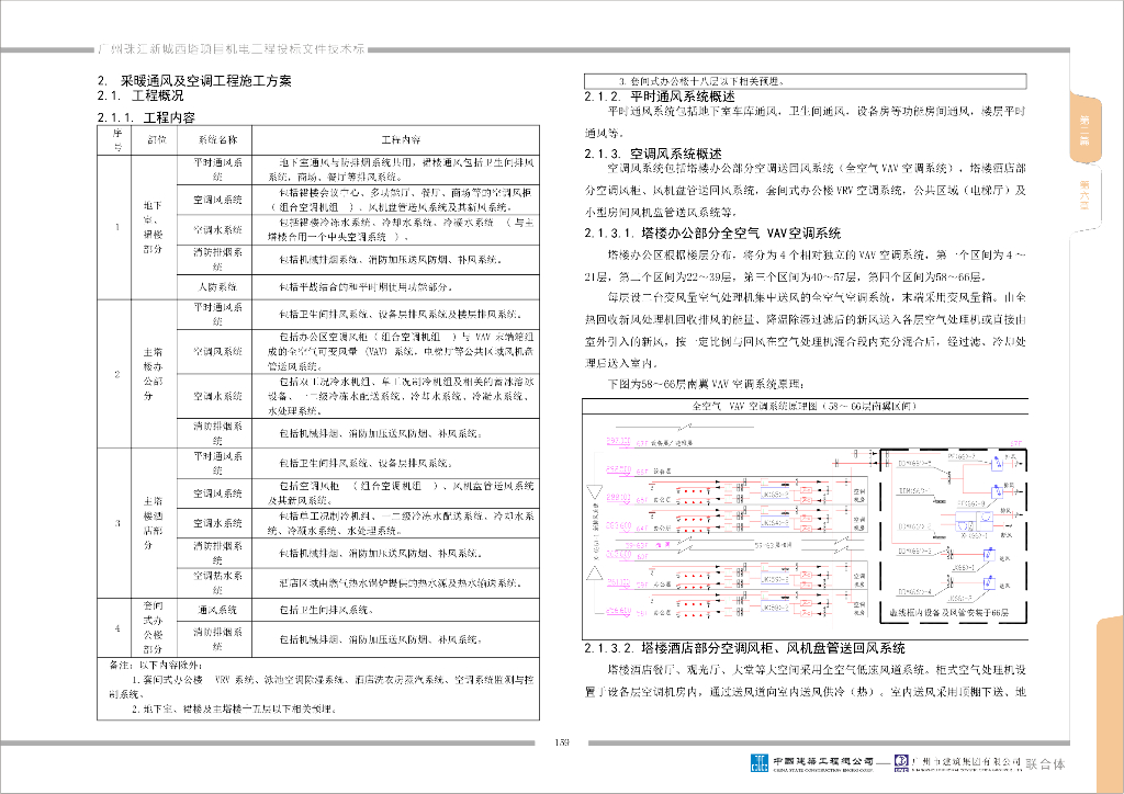 广州西塔项目采暖通风及空调工程施工方案