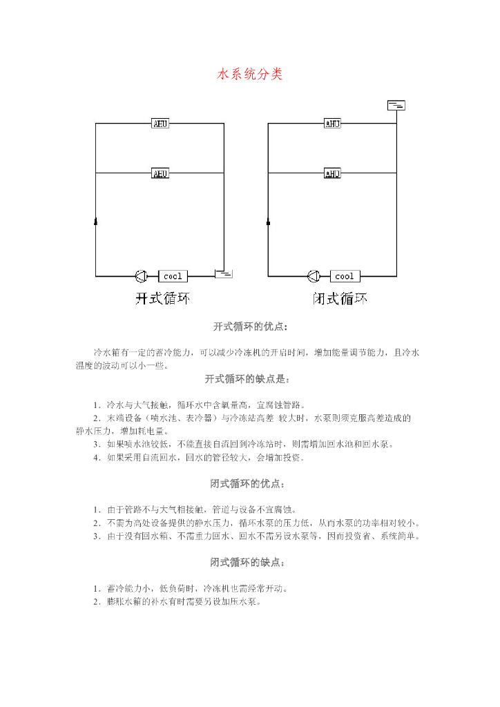 空调系统设计教程