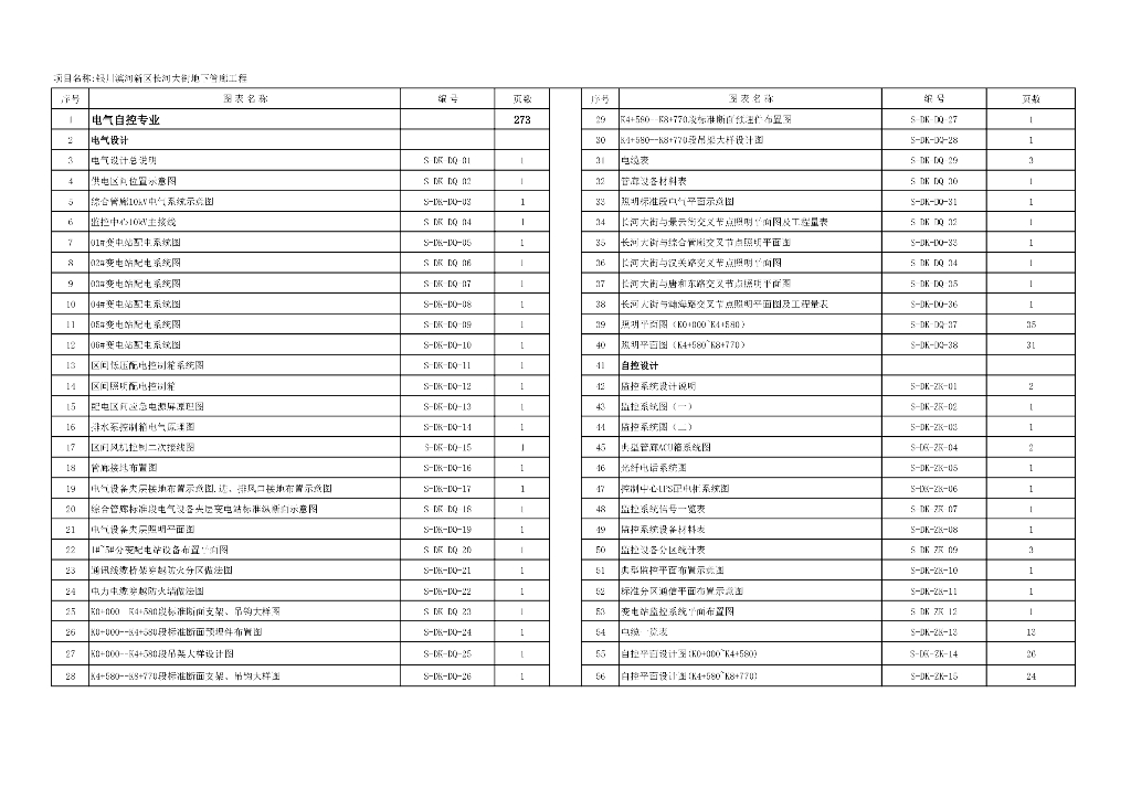 银川滨河新区长河大街地下管廊工程项目施工图