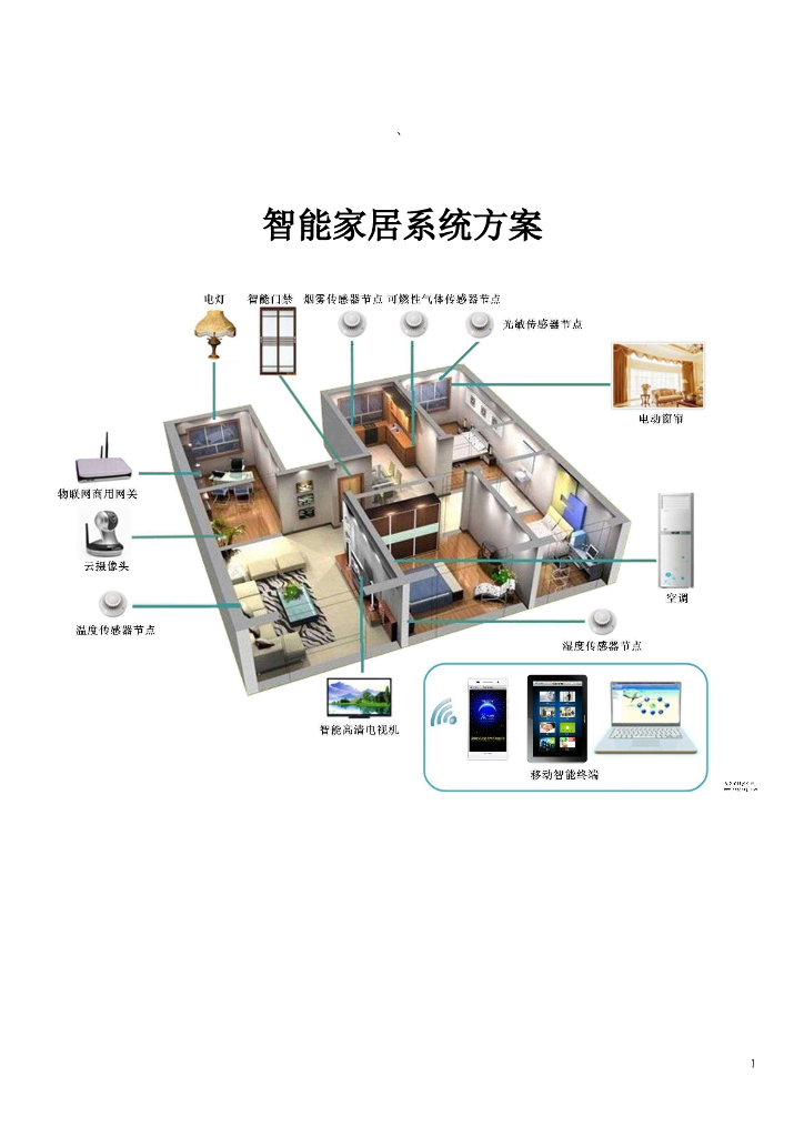 智能家居设计方案