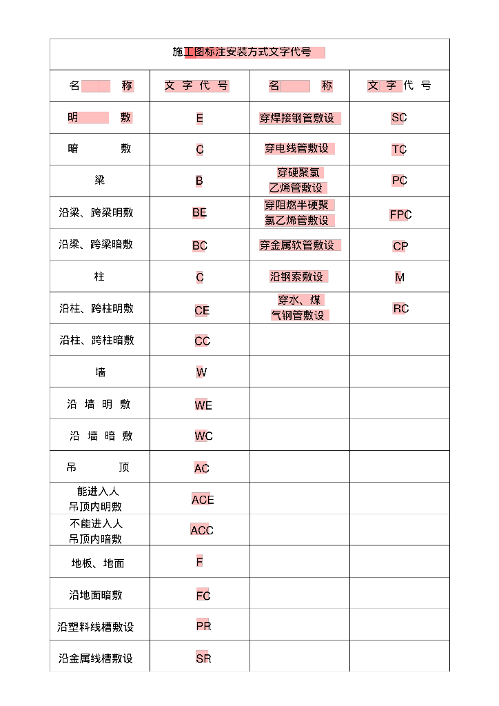 弱电CAD图例