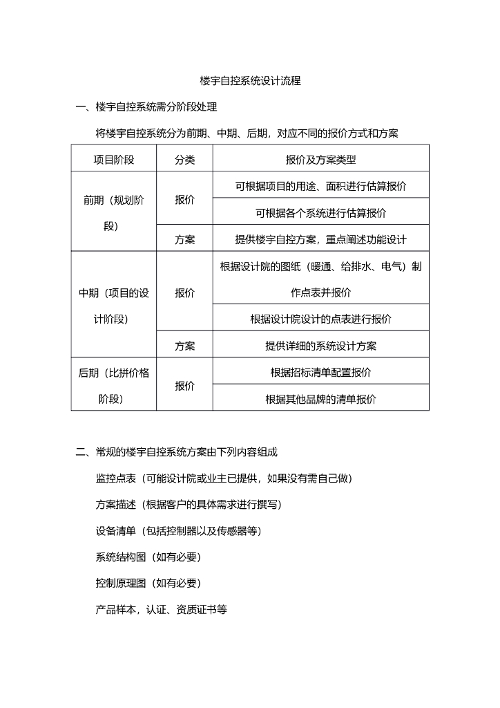 楼宇自控系统设计流程