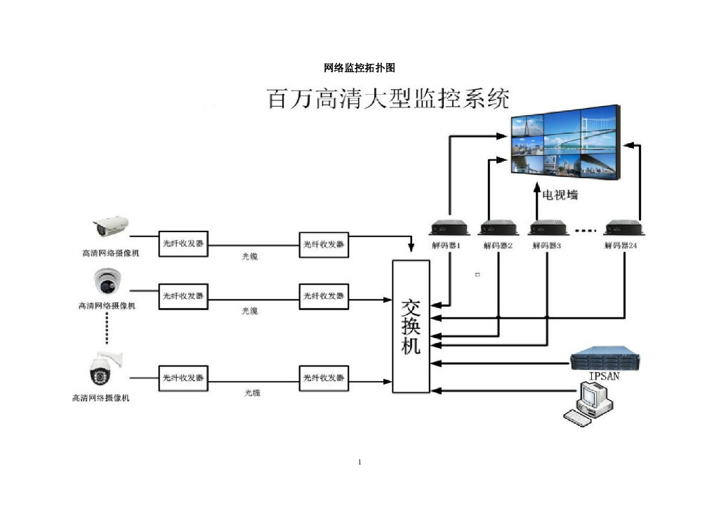 网络监控拓扑图 55页