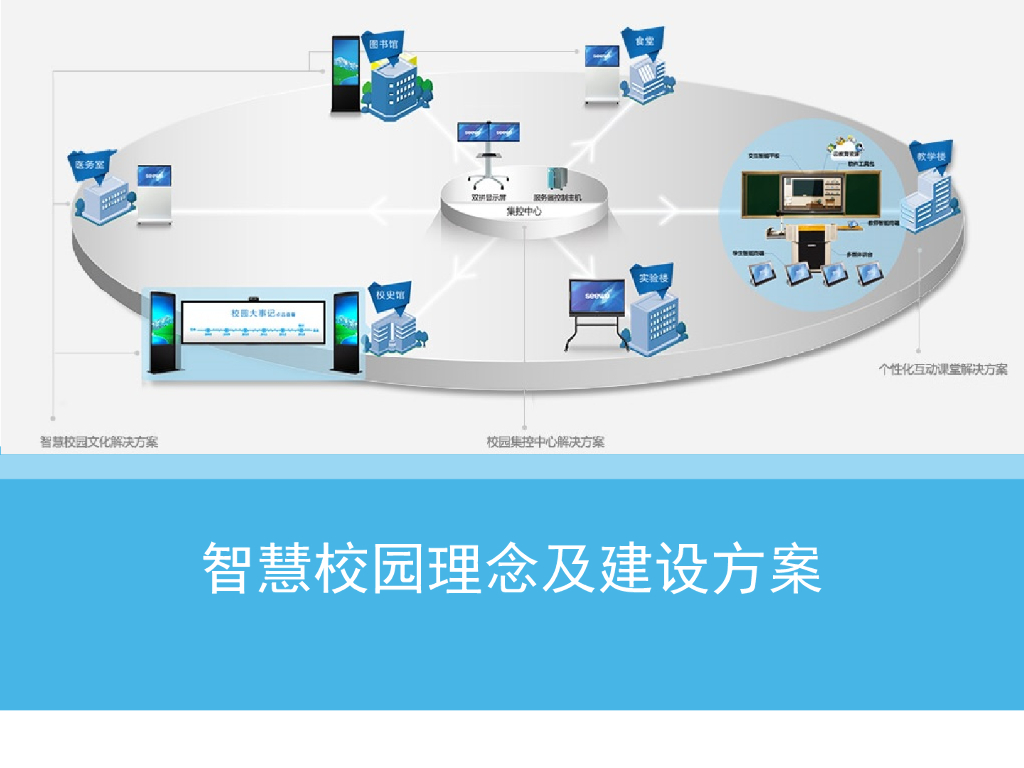 智慧校园理念及建设方案