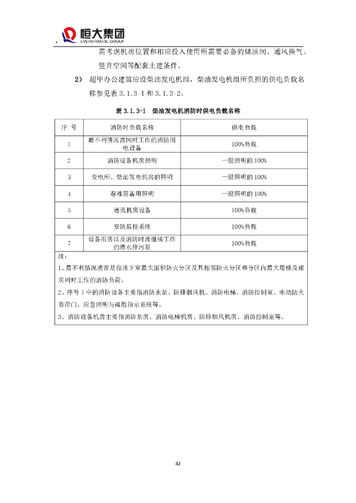 恒大集团超甲级办公建筑电气设计标准