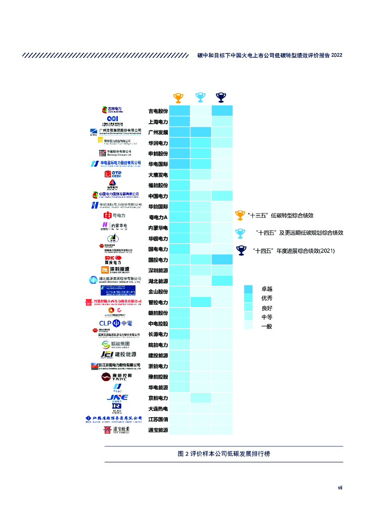 自然资源保护协会：碳中和目标下中国火电上市公司低碳转型绩效评价报告2022（简版）_第9页