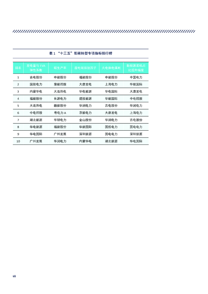 自然资源保护协会：碳中和目标下中国火电上市公司低碳转型绩效评价报告2022（简版）_第10页